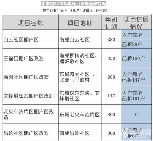 随州市多少人口_随州市第七次全国人口普查主要数据情况