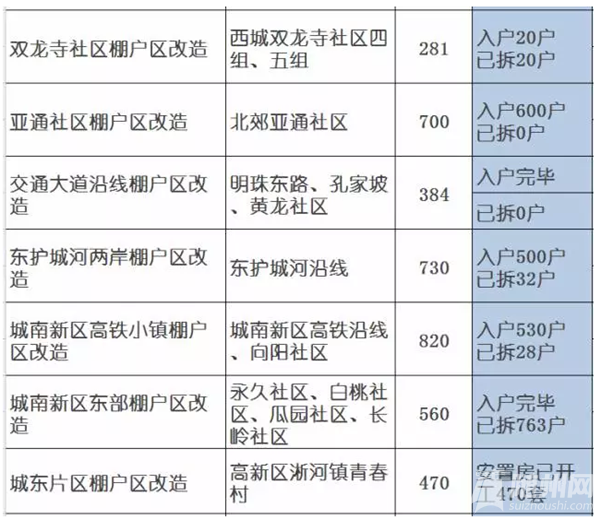 随州市多少人口_随州市第七次全国人口普查主要数据情况