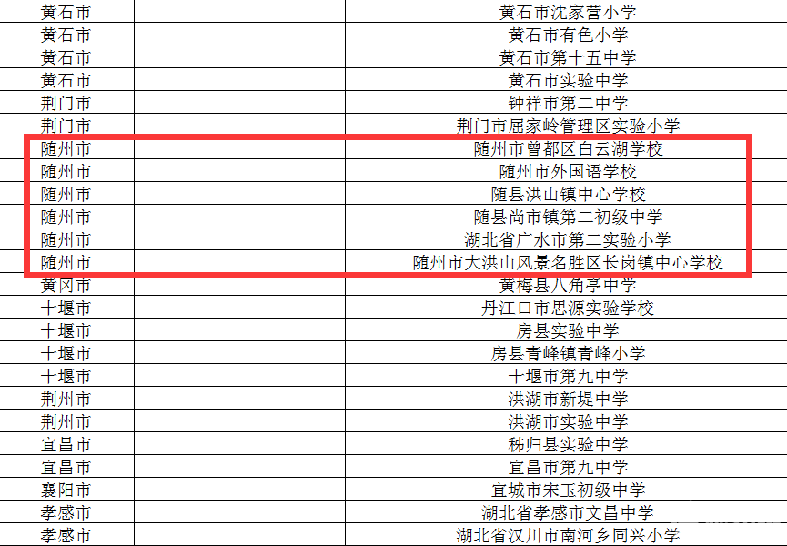 好消息！随州6所学校上榜国家级名单！快来为母校打call！好消息什么意思,随州有几个县,随州新闻,好消息岳风,随州特色