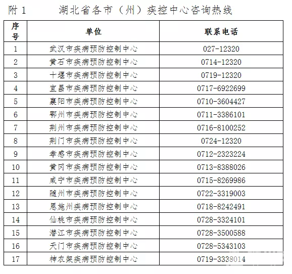 沈阳新增中风险地区，湖北省疾病预防控制中心紧急湖北省疾控中心主任,湖北省疾病预防