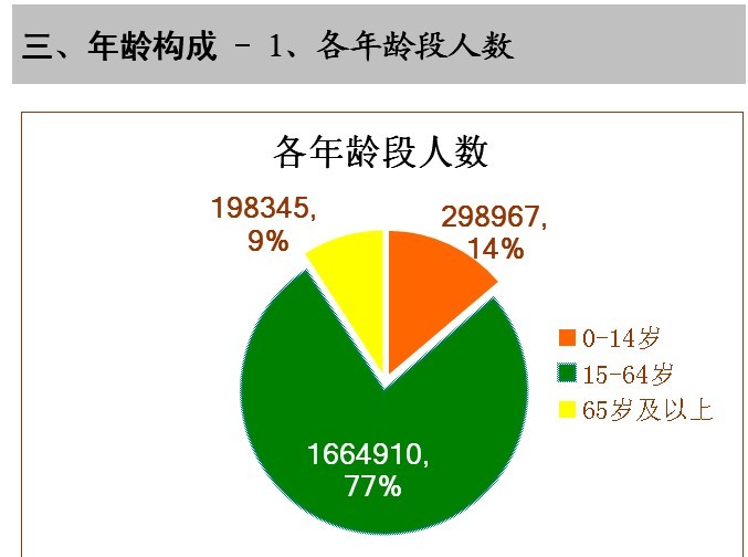 陇川六普人口公报_碧海银沙