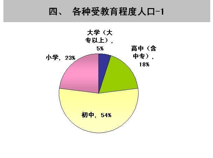 陇川六普人口公报_碧海银沙