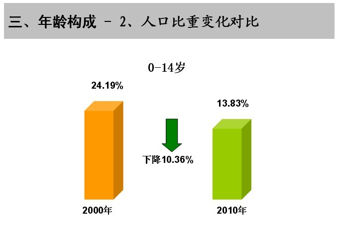 陇川六普人口公报_碧海银沙