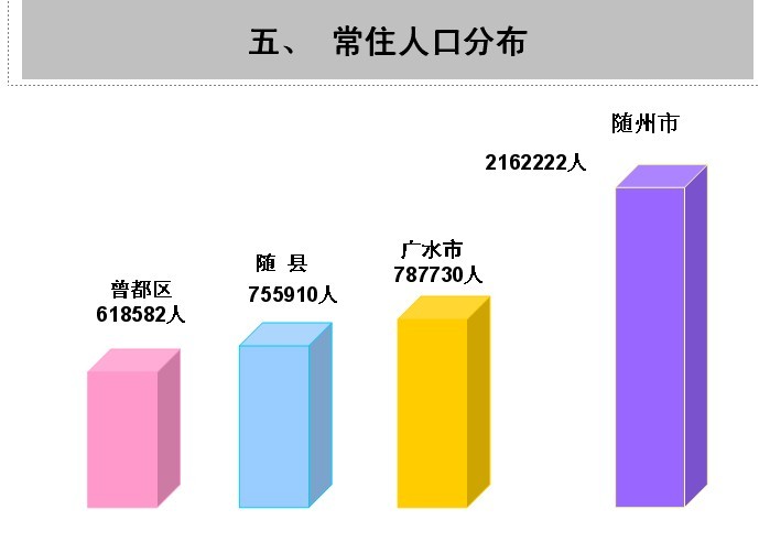 六普河南省人口公报_第6次人口普查公报发布 我国总人口近13亿4千万(2)